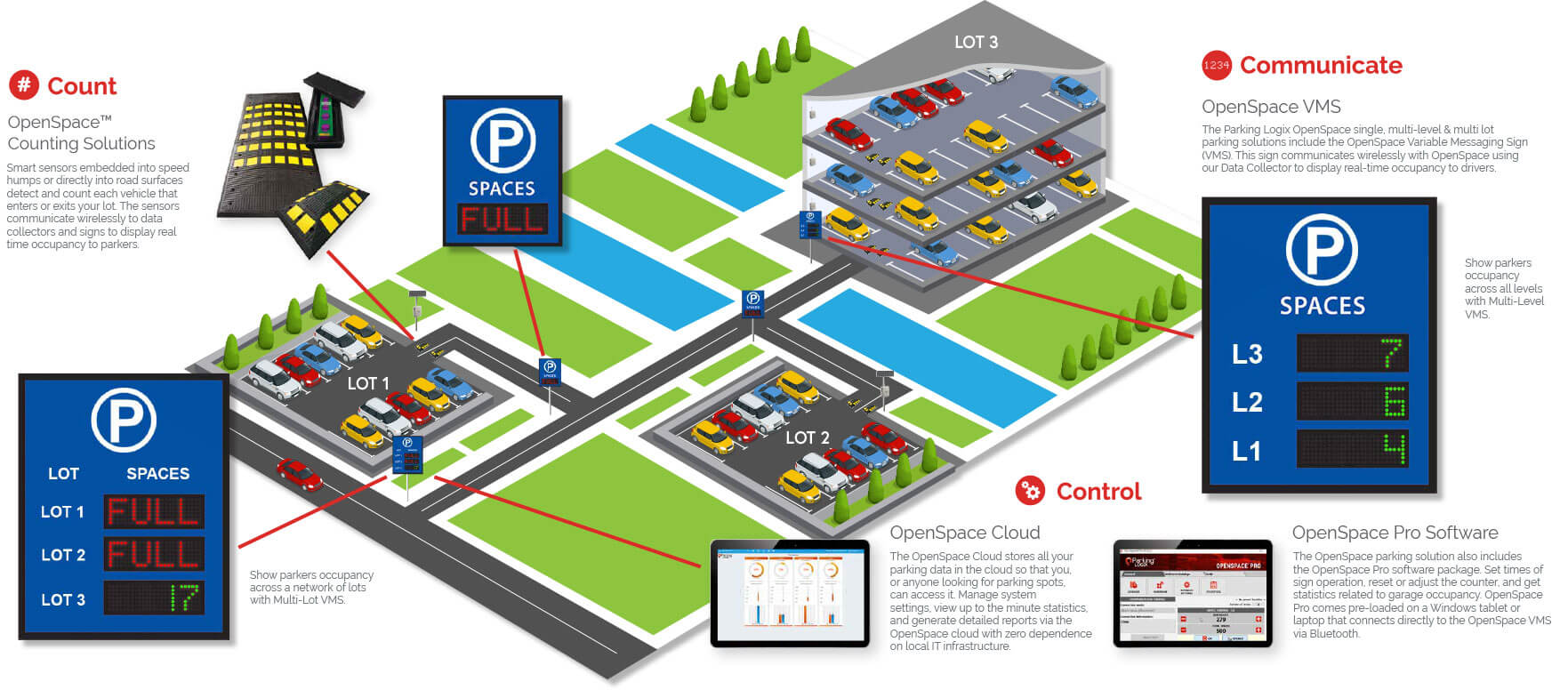 What are the repairs & maintenance costs of parking guidance systems?